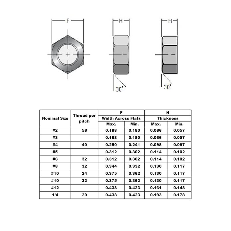 Instockbolts Hex Nuts, #10-24 Stainless Steel 304 (18-8) Hex Nut，100pcs - Image 3